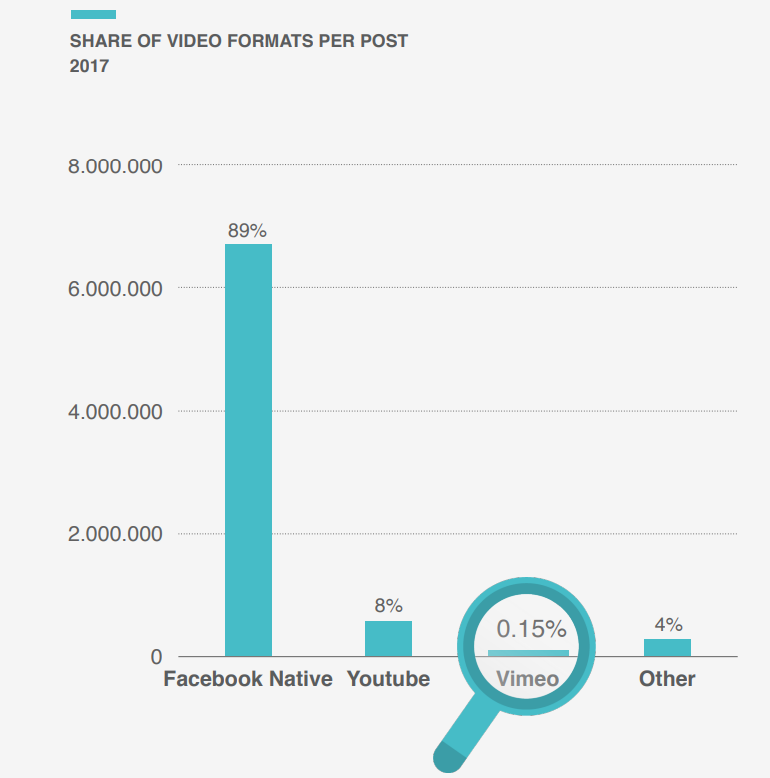 Facebook Video Content