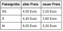 Preisänderungen GLS (Quelle: Paketda)