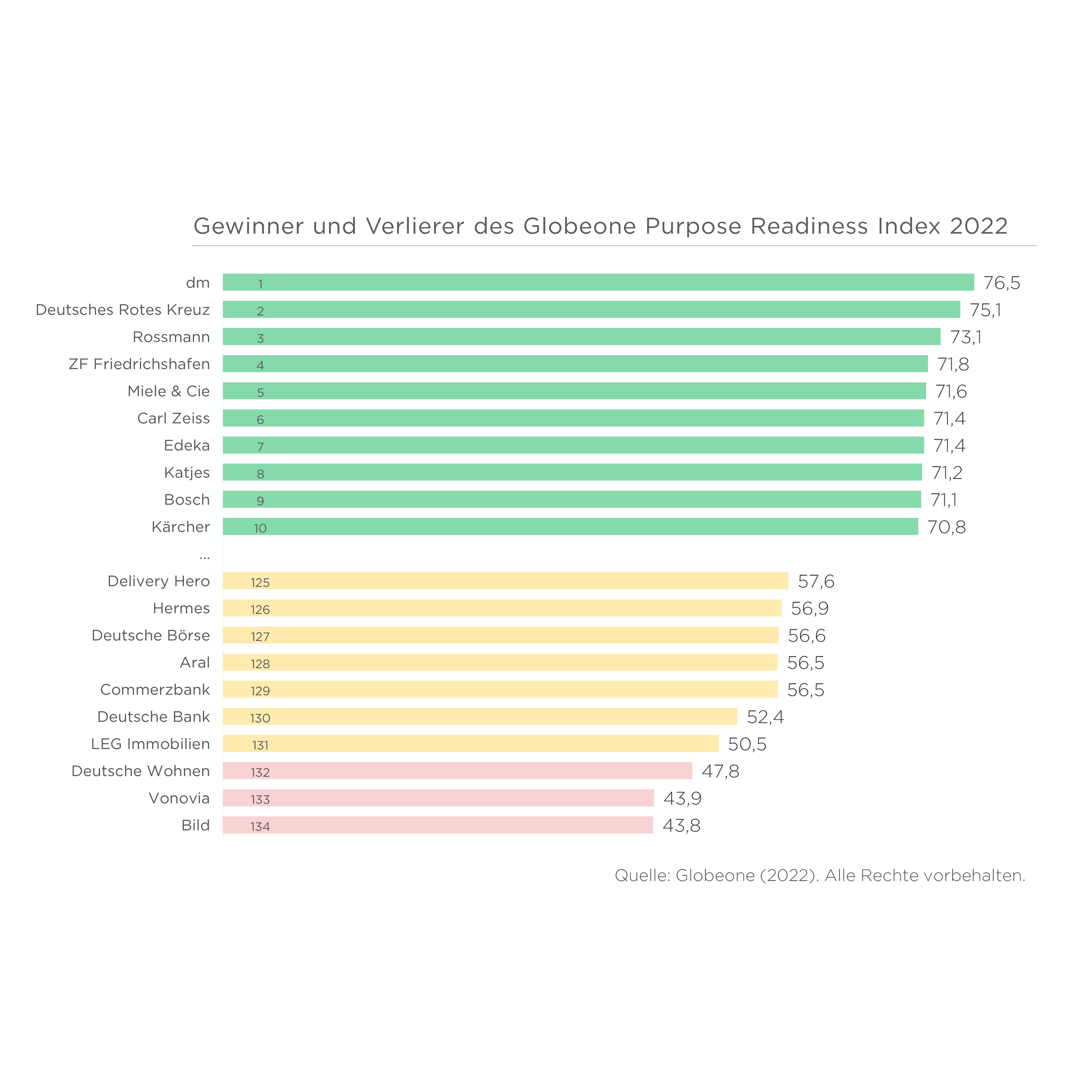 Globeone PRI 2022 Infographik 2 JPG