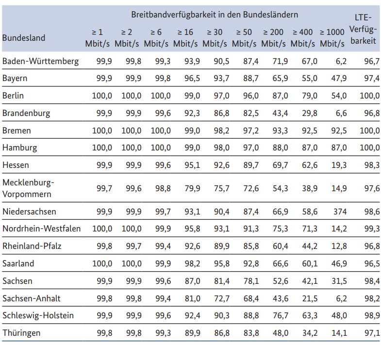 Grafik Breitbandinternet Deutschland