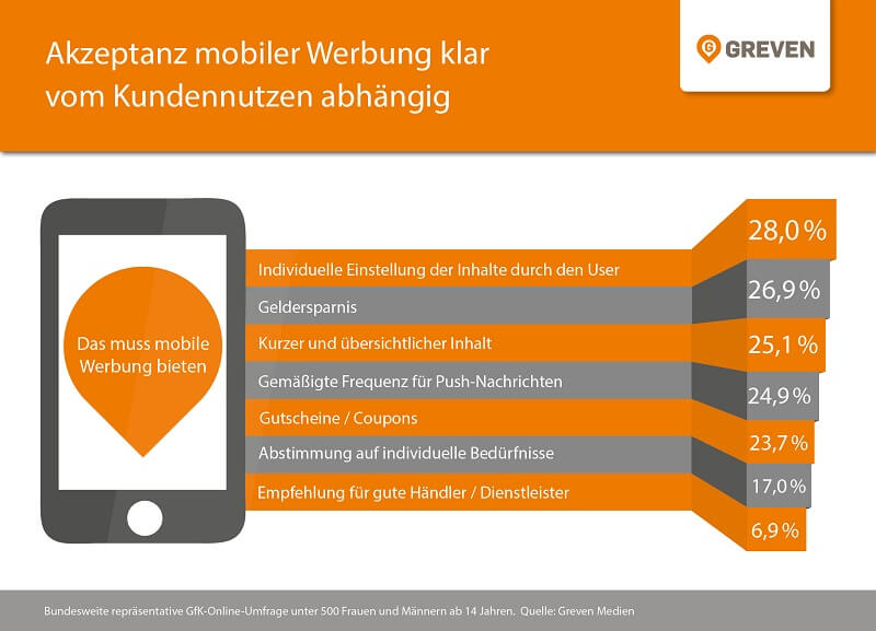 Infografik mobile Werbung