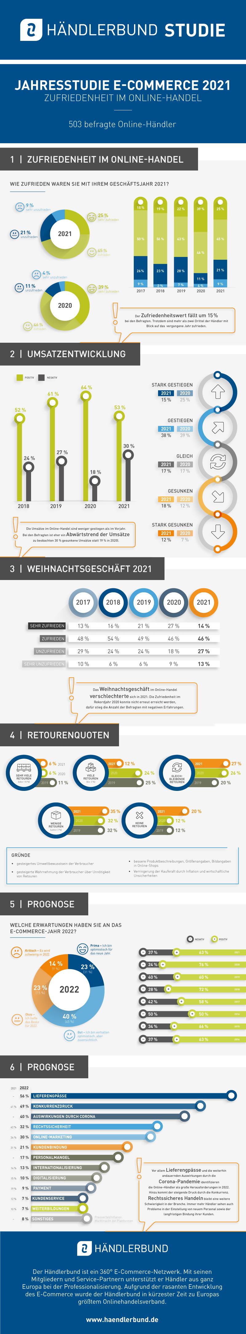 HB 2021 Jahresstudie Infografik