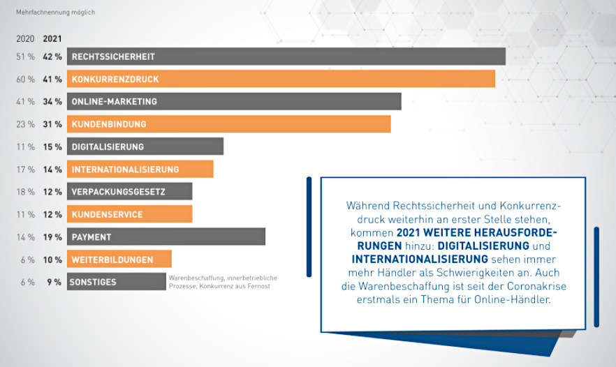 HB Jahresstudie 2020 Screenshot Herausforderungen