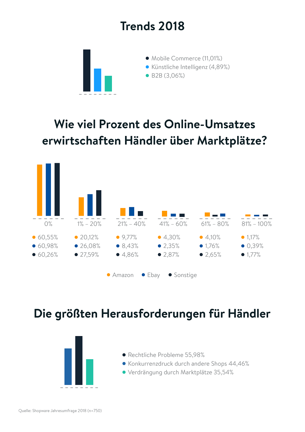 Handlerumfrage 20182