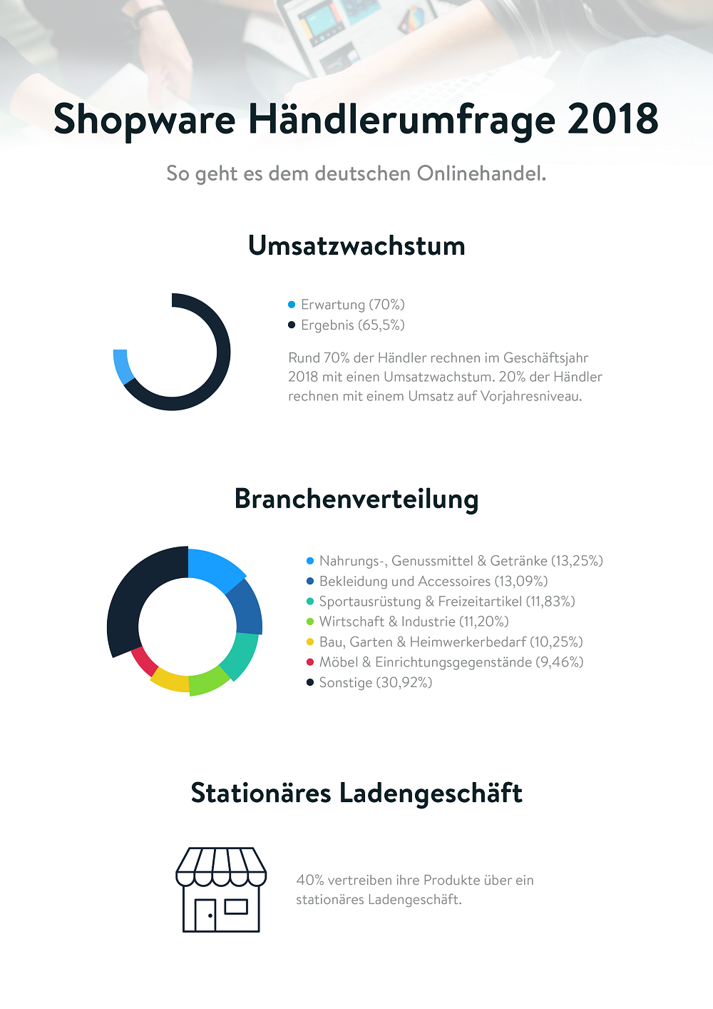 Handlerumfrage 2018 1