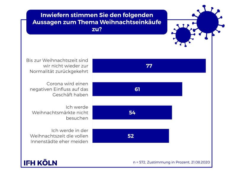 IFHKoeln Meinungen Weihnachtseinkaeufe 2020