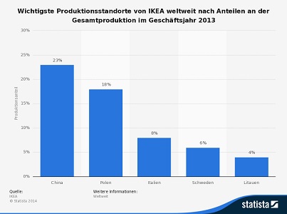 Infografik