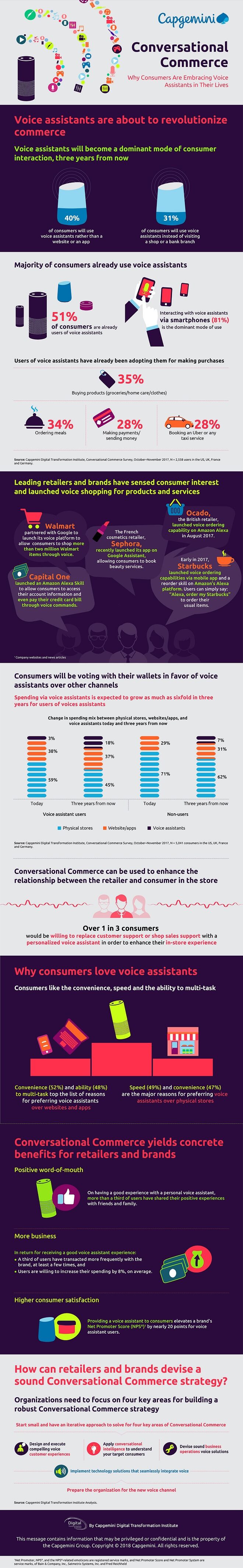 Infografik von Capgemini