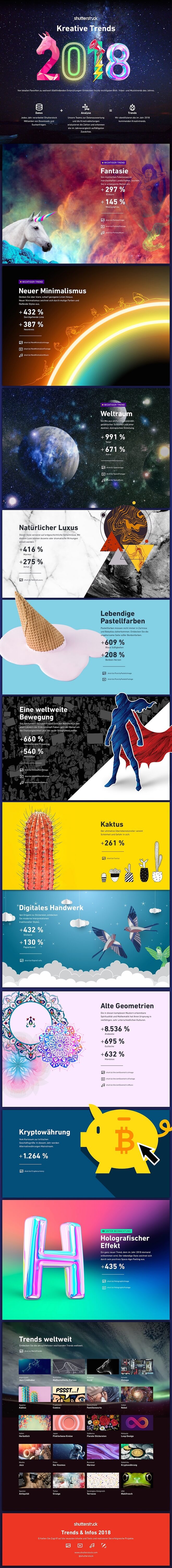 Infografik Creative Trends Report 2018 von Shutterstock