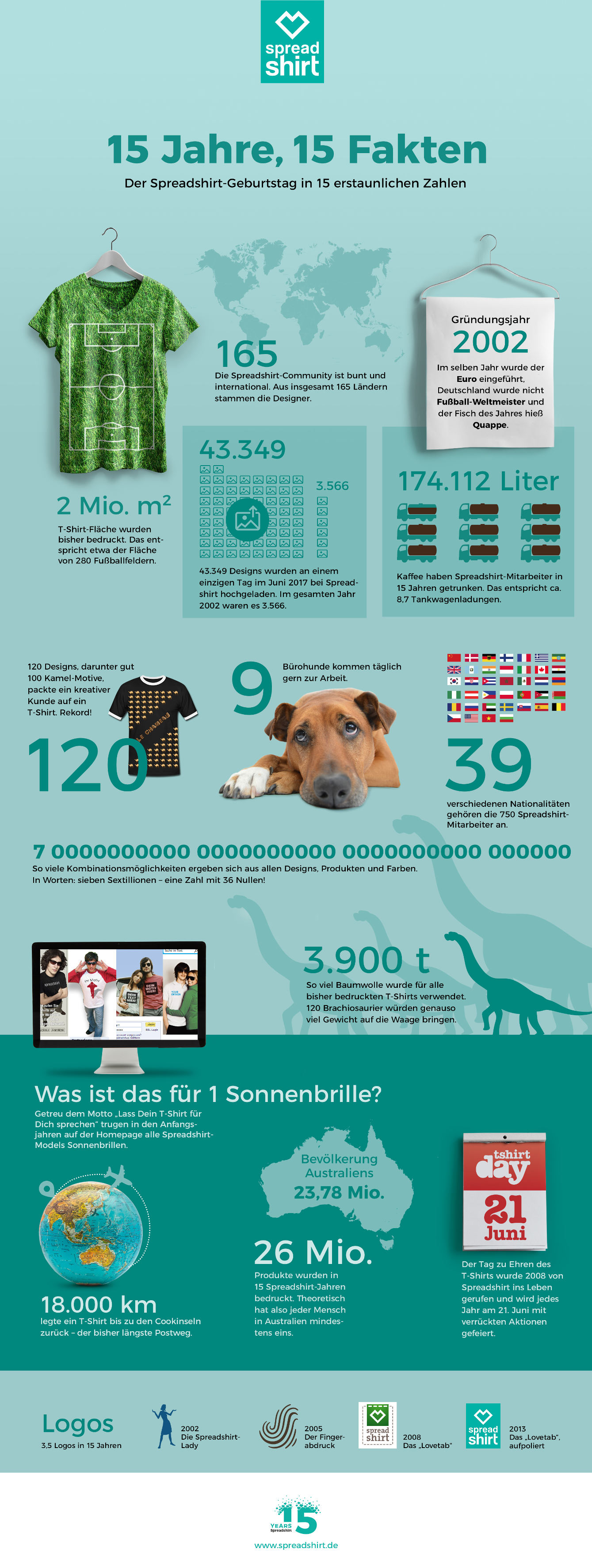 Infografik von Spreadshirt