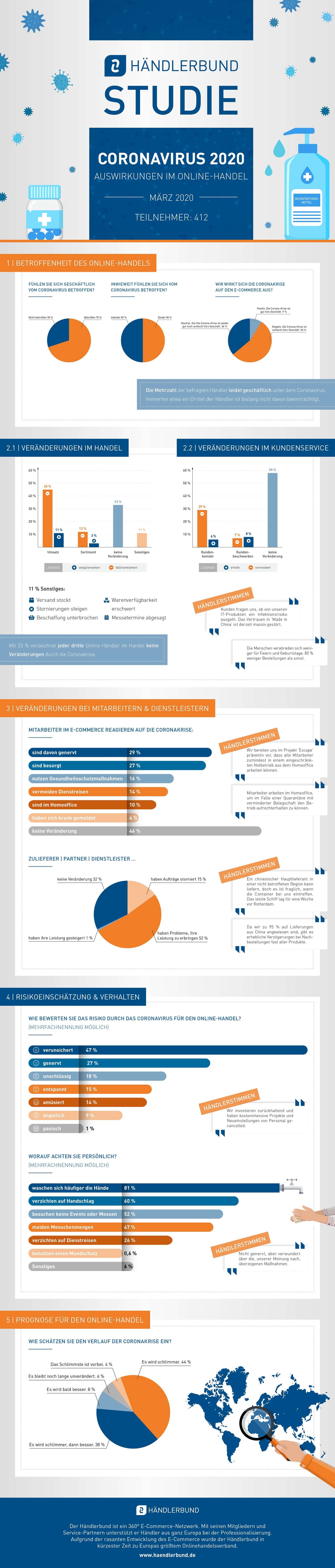 Infografik 2020 Corona Studie