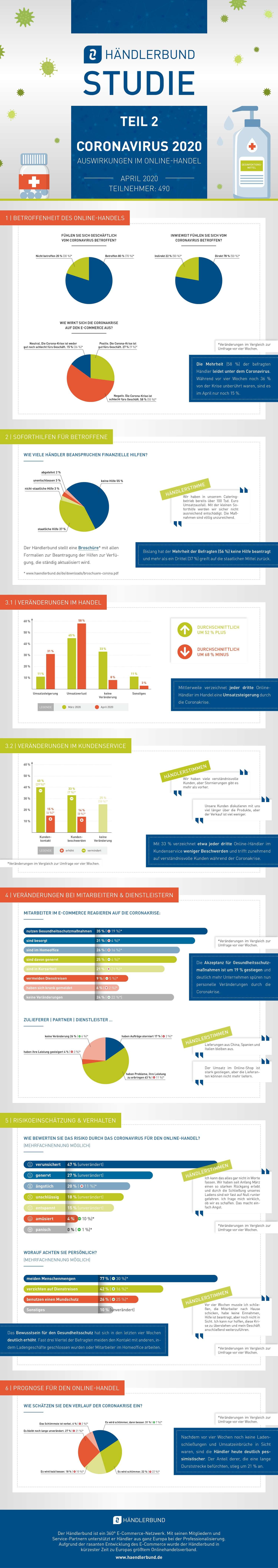 Infografik 2020 Corona Studie Teil 2