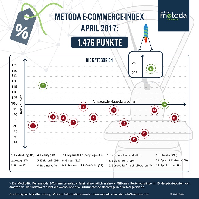 E-Commerce-Index April 2017