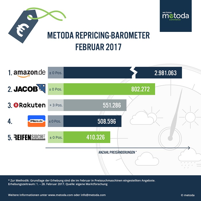 Metoda-Repricing-Barometer