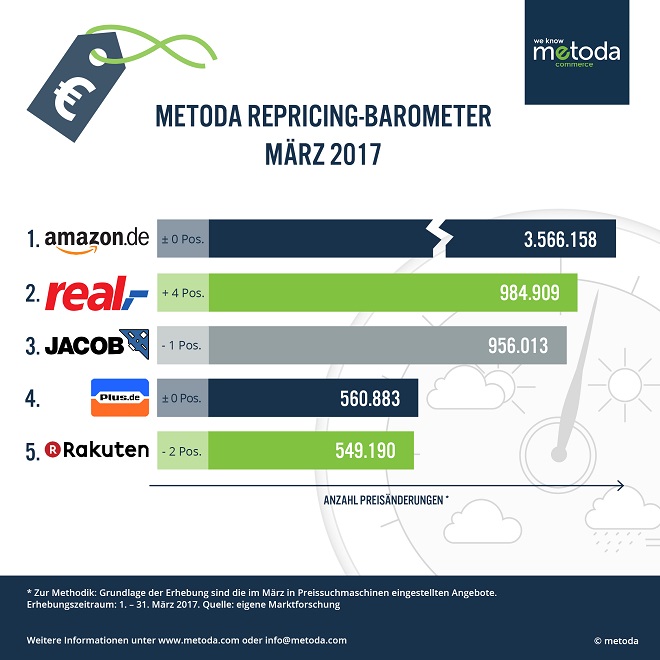 Metoda-Repricing-Barometer