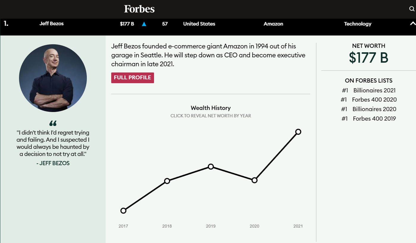 Jeff Bezos bei Forbes