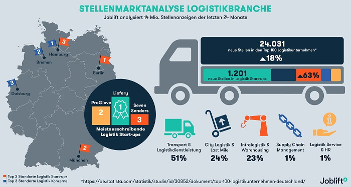 Infografik Joblift