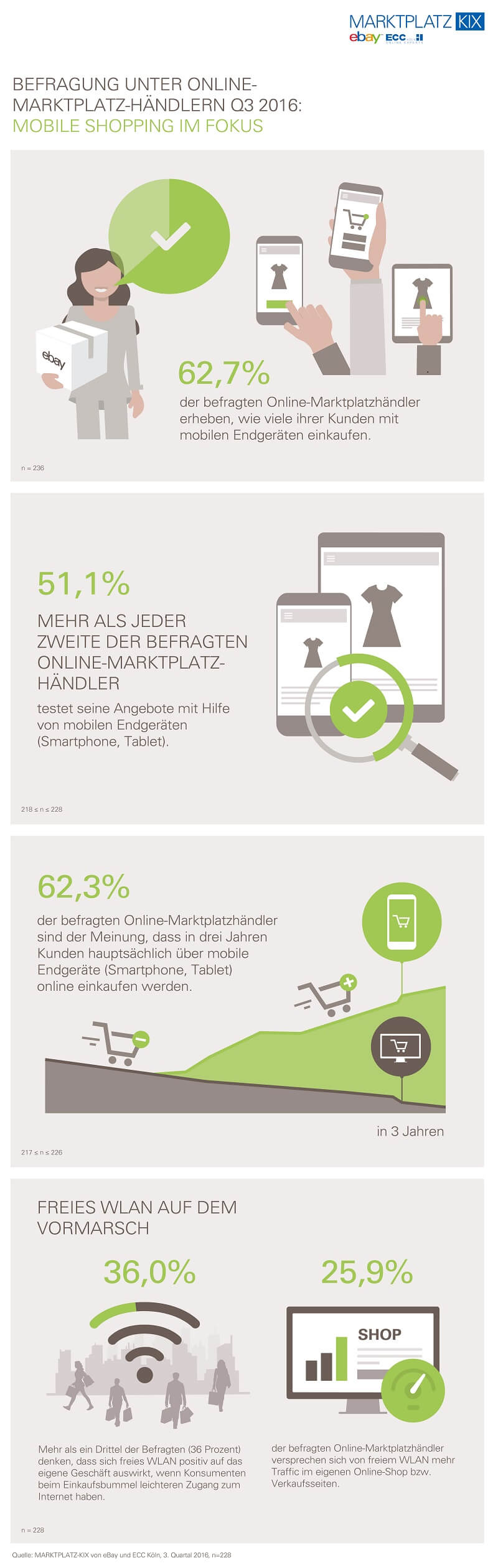 Marktplatz-KIX Infografik