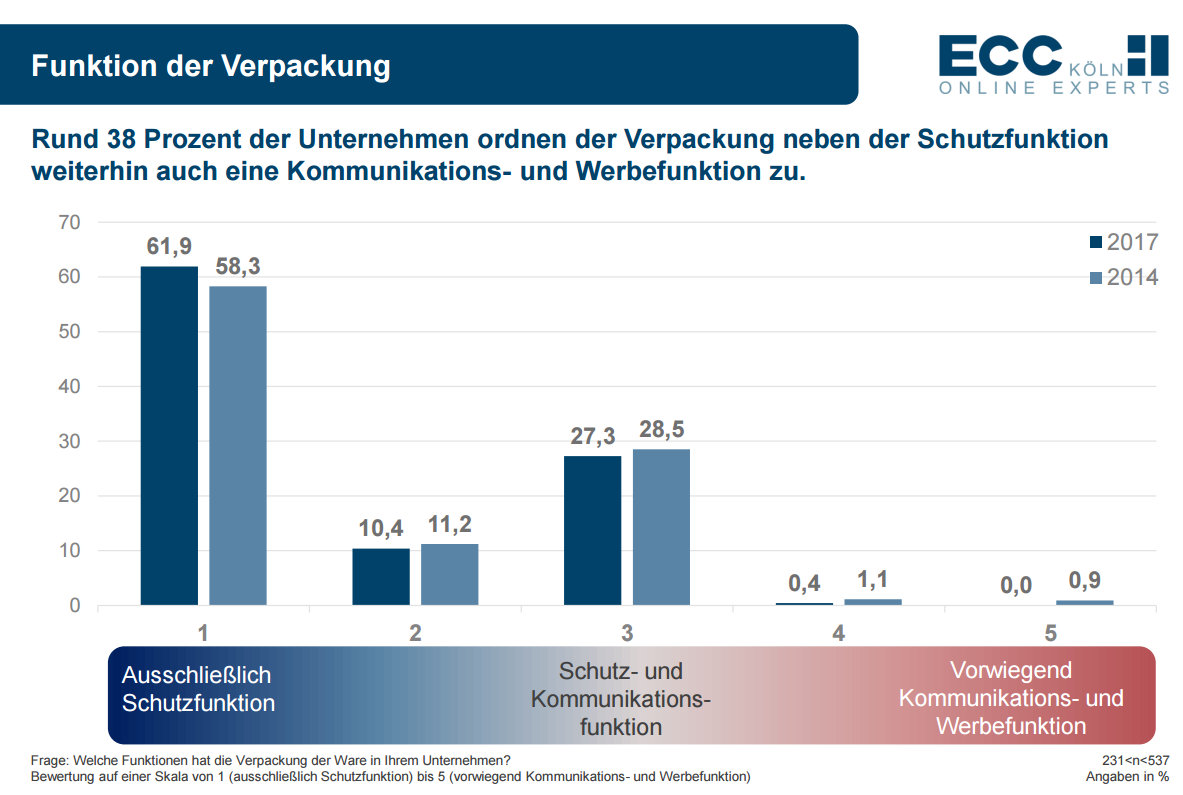 e-KIX Studie