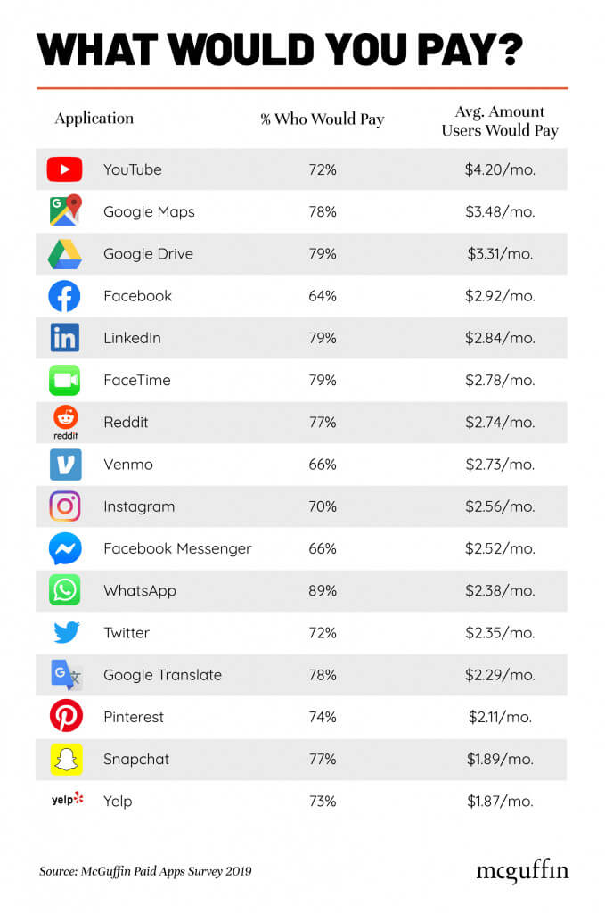 McGiffi Umfrage Geld Apps