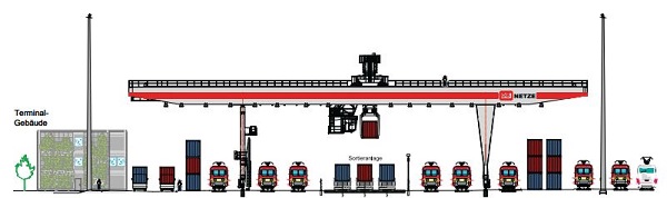 Mega Hub in Lehrte