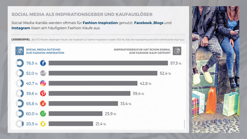 Fashion-Studie des ECC Köln und HSE24