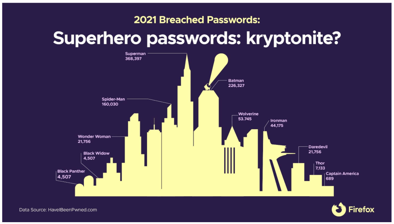 Mozilla BreachedPasswords2021 HaveIBeenPwnedcom Screenshot