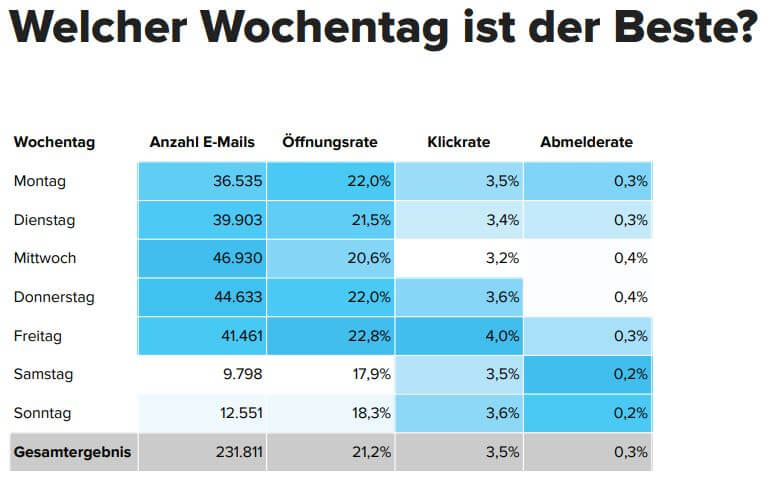 Newsletterzeit