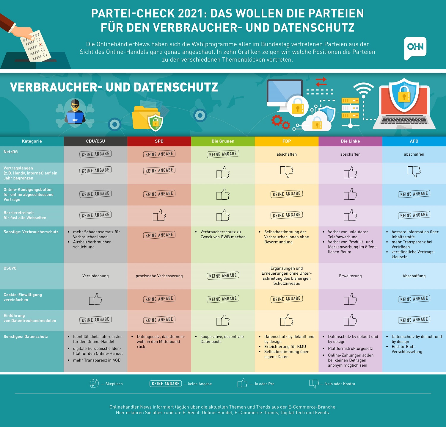 OHN_VerbraucherDatenschutz.jpg