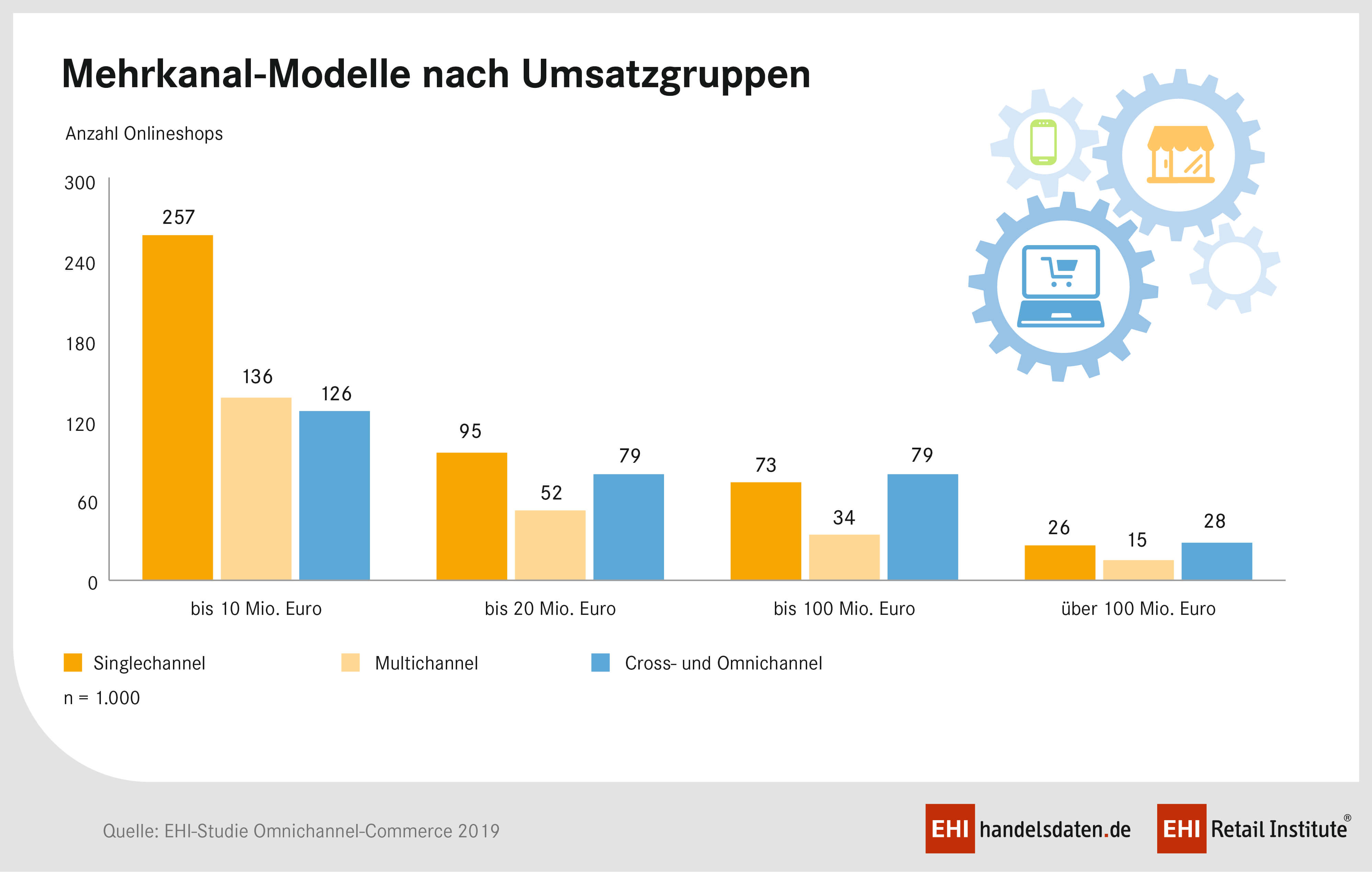 PM 1 Studie Omnichannel19 Mehrkanalmodell CMYK 1