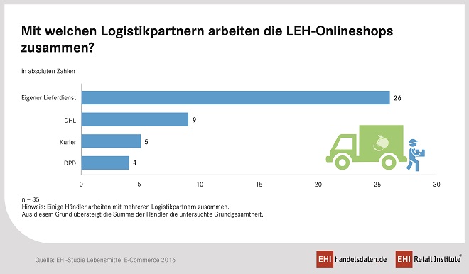 EHI-Studie