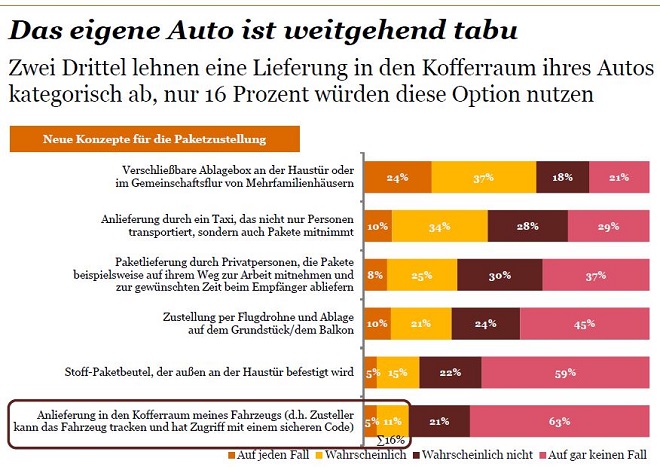 Screenshot Studie „Innovationen gesucht: Wettbewerb auf der 