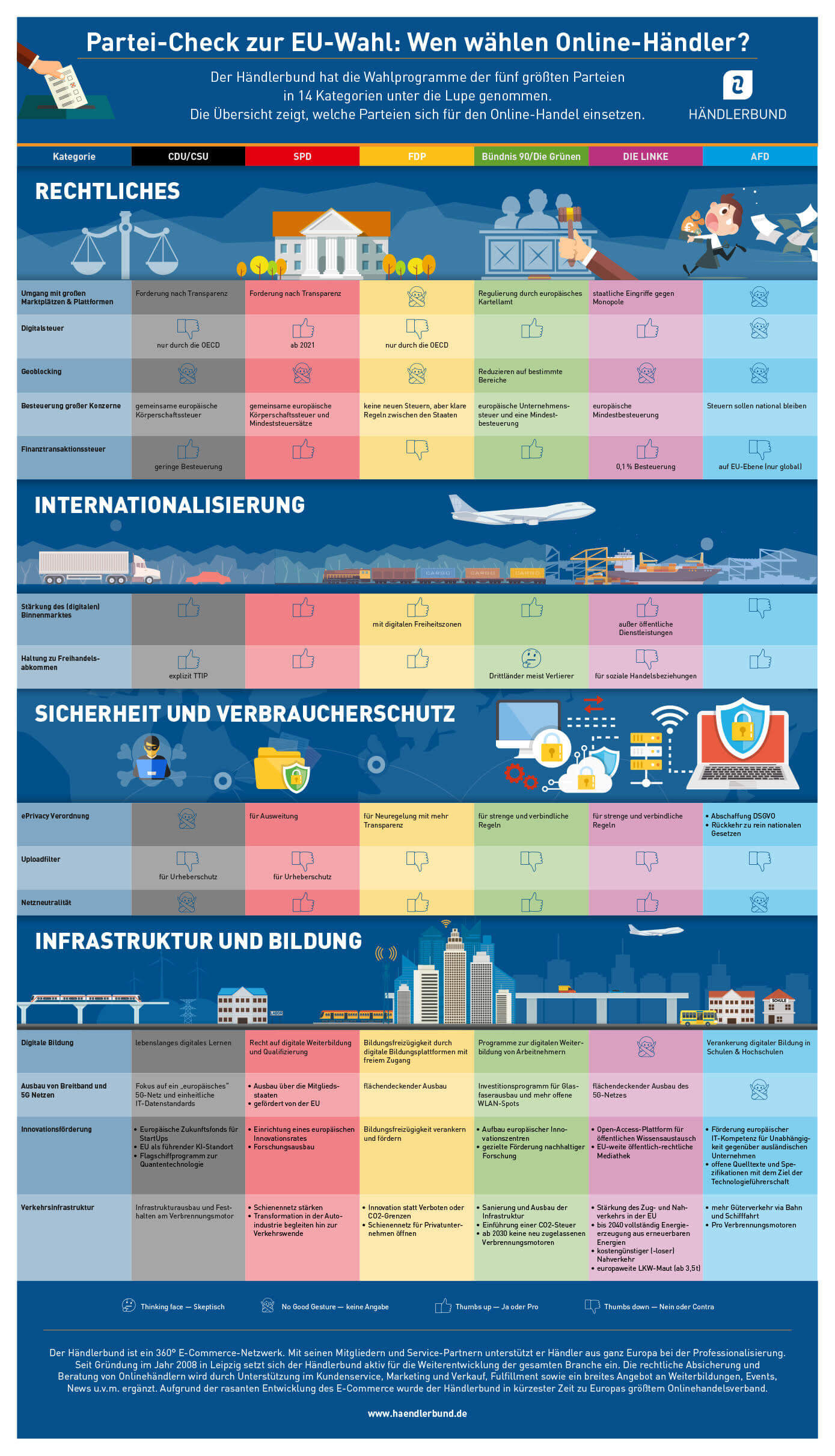 Parteicheck 2019 Hauptgrafik Tabelle klein