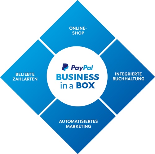 Logo von Business in a Box