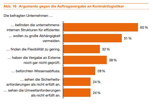 Argumente gegen die Auftragsvergabe an Kontraktlogistiker