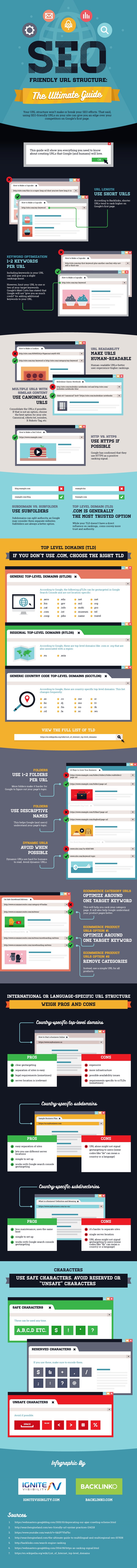 SEO-URL-Infografik