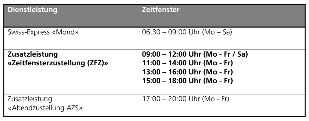 Schweizerische Post: Tabelle mit Infos zur Zeitfensterzustellung