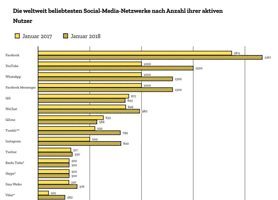 Internet Health Report 2018