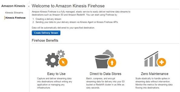 Kinesis Firehose