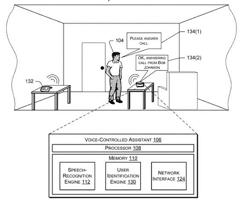 Alexa-Telefonie-Patent von Amazon