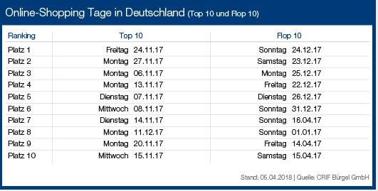 Grafik von Crifbügel