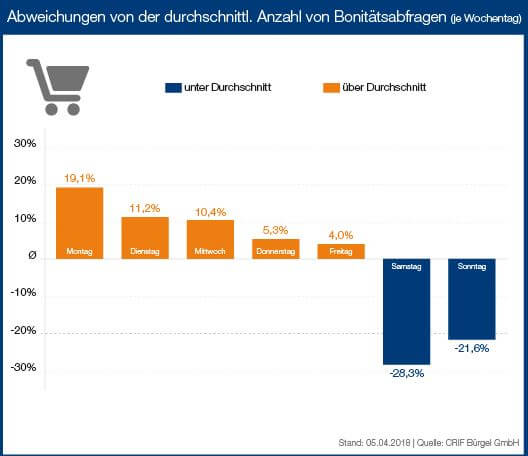 Grafik von Crifbügel