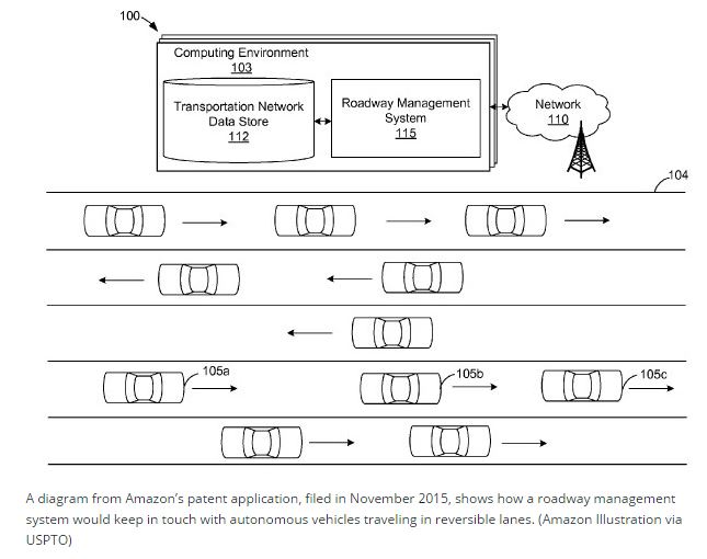 Amazon-Patent