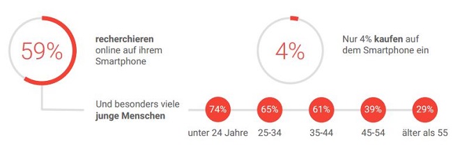 Google-Studie