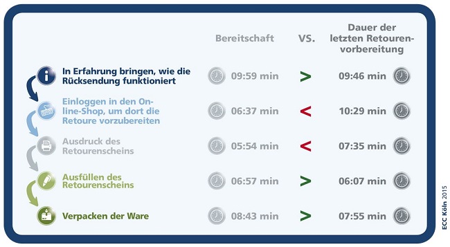 Auszug ECC-Studie