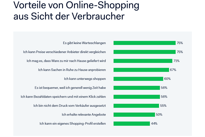 Grafik Vorteile von Online-Shopping