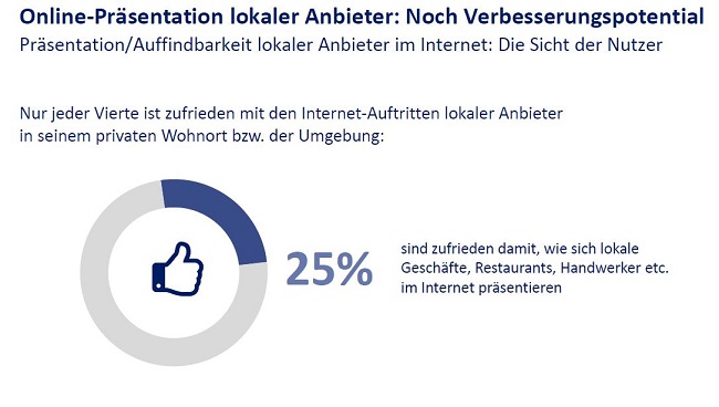 Yatego-Local-Statistik