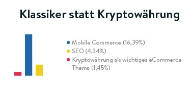 Shopware Studie - Trends 2018