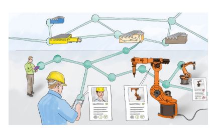 Social Networked Industry | © Fraunhofer IML 