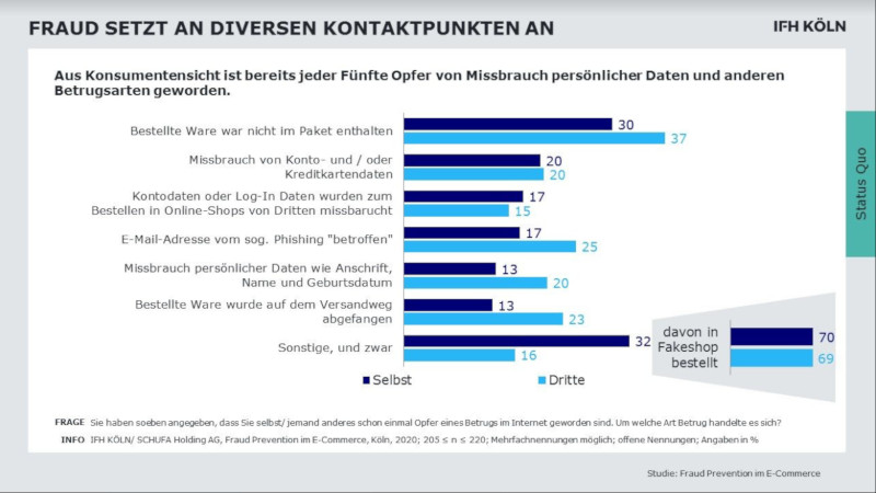 Studie IFHKoeln Schufa FrautPrevention Betrugspraevention 1